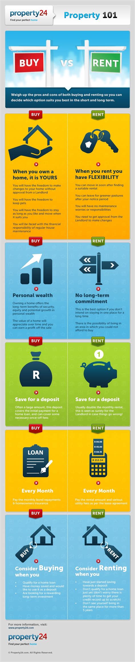 Once you've found a prospective, existing home, use a mortgage calculator to get a better estimate of. Renting vs buying a home | Mafadi Property Management Company