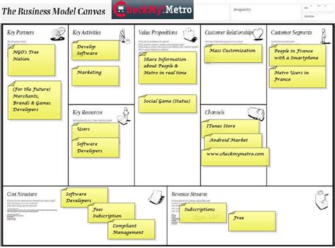 Business Model Canvas Word Document