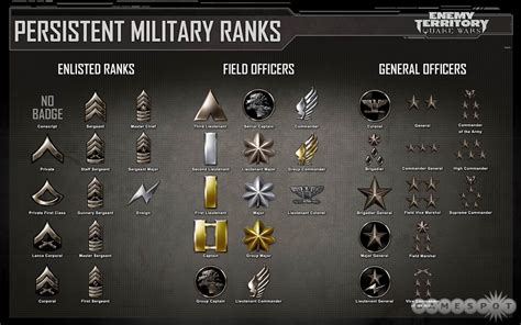 Wikkid Army Wikid Army Ranking System