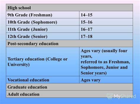 Презентация на тему types of school in the united states of america level grade typical age