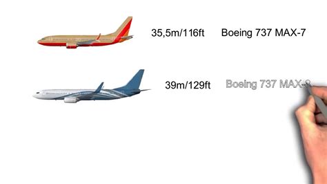 Comparison Of Boeing Airplane Youtube