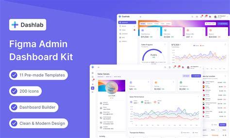 Dashlab Admin Dashboard Ui Kit Figma Community