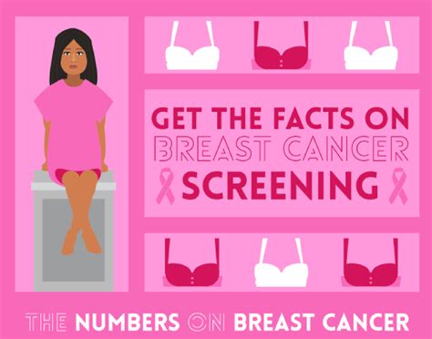 get the facts on breast cancer screening [infographic] visualistan