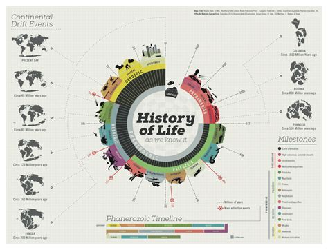 10 Examples Of Amazing Infographics With Links