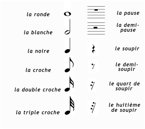 Notation Musicale Pour Batterie Conseils Et Astuces Pour Débutants