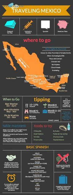 1000 Images About Spanish Speaking Countries On Pinterest Costa Rica