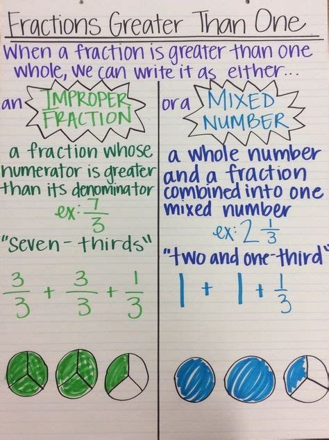 1756 Best Images About Anchor Charts On Pinterest