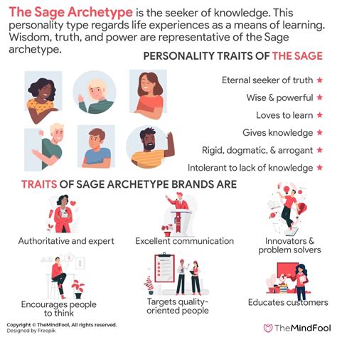 Understanding The Sage Archetype With Examples Themindfool