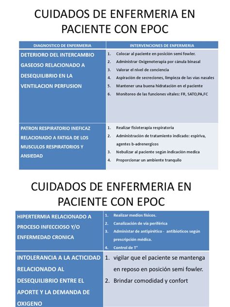 cuidados de enfermeria en paciente con epoc listo pdf