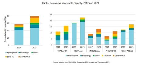 Southeast Asia Energy Demand Is Booming How Will It Cope World