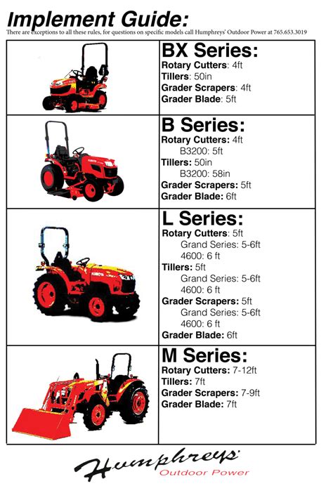 Choosing The Right Kubota Tractor A Helpful Size Chart Guide