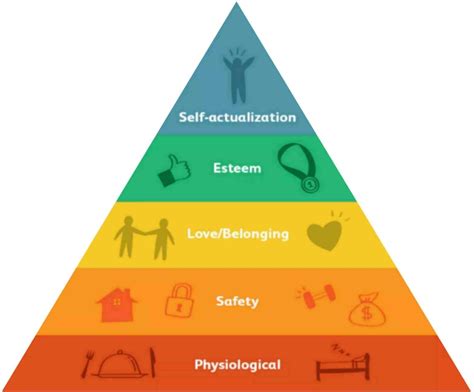 Maslow (1970) believed that motivation leads to growth and development, and that need, satisfaction is the most important classroom implications of theory of motivation. Maslow Theory of Motivation | Motivation | Management ...