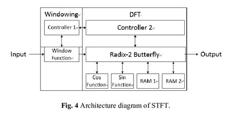 Architecture Diagram Of Bss Download Scientific Diagram