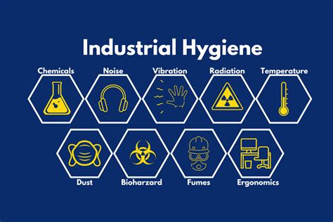 What Is Industrial Hygieneadvanceonline