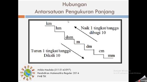 Ukurlah panjang kelima jarimu dan a. Contoh Soal Cm Ke M Kelas 2 Terbaru 2019