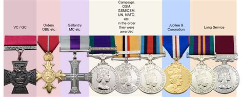 Medal Mounting Service • Medal Makers Commemorative And Military