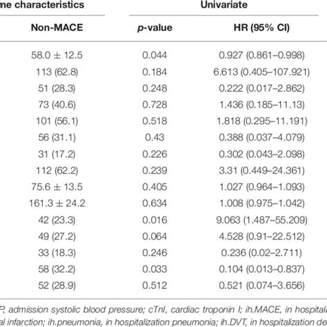 Distribution Of Modified Rankin Scale Mrs Scores At Discharge And Download Scientific