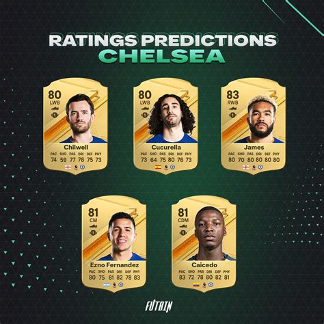 Chelsea EA Sports FC 24 Rating Predictions FUTBIN