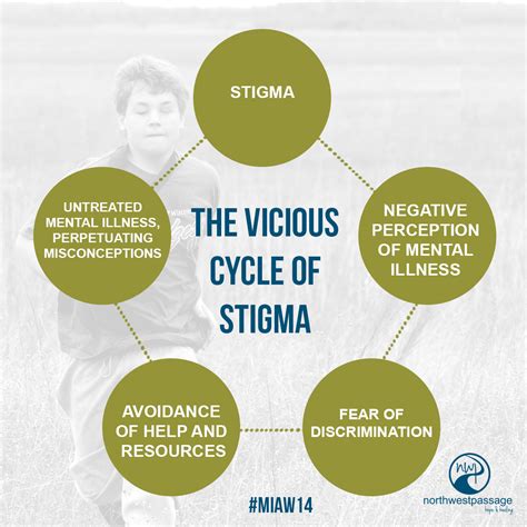 Mental Health Monday Stigma Of Counseling And Therapy