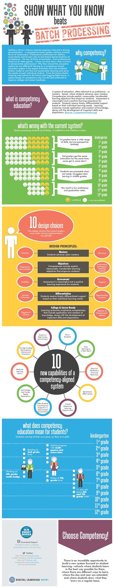Narrowing in on the Learner - QED Foundation