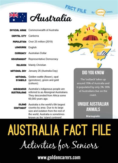 Australia Fact File Australia Facts Australia Fun Facts Australia