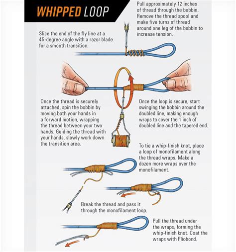 Fly Fishing Knots Example Collection With Loops And Twists Outline
