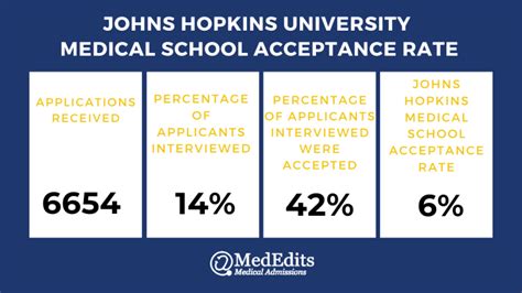 Johns Hopkins Graduate School Acceptance Rate Collegelearners