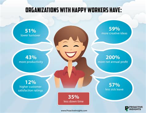 Reasons Why People Love Their Job Proactive Insights