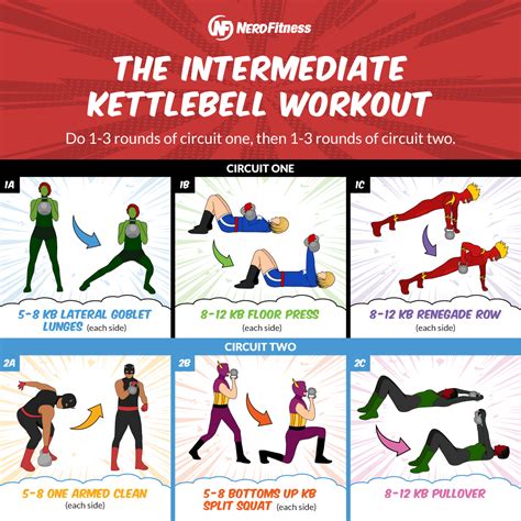 Free Printable Kettlebell Workout Chart Eoua Blog