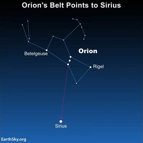 Earthsky Sirius Is A Future Southern Pole Star