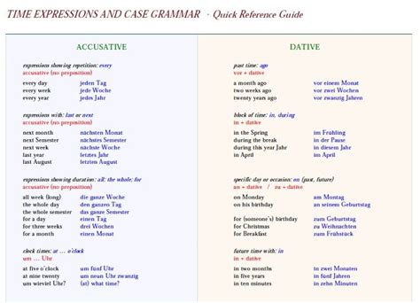 Accusative Und Dative Deutsch Language Germany Language German