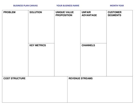 Business Plan Canvas One Page Template By Business In A Box™