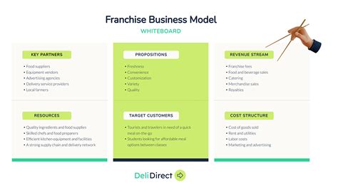 How To Create An Expert Business Model A Detailed Guide Templates