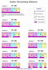 Images of Learning Guitar Rhythm Patterns