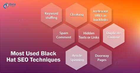 What Is Black Hat Seo 8 Most Used Black Hat Seo Techniques Dataflair