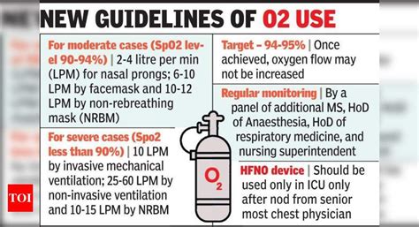 Govt Eases Oxygen Usage Guidelines Nagpur News Times Of India