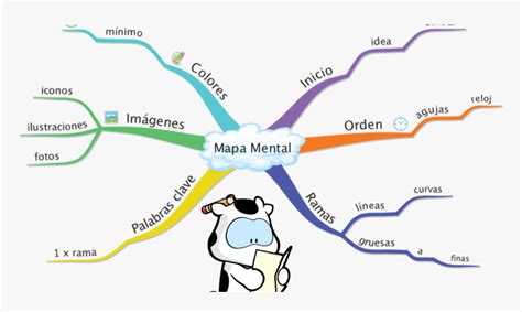 Mapa Mental Que Es Como Se Hace Ejemplos Cuadro Compa Vrogue Co