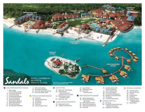 Sandals Overwater Bungalow Which Is The Best