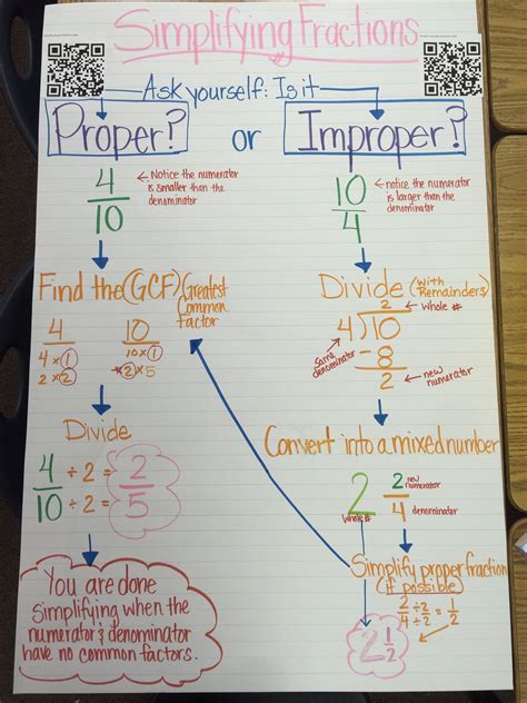 How To Simplify Fractions Anchor Chart Perfect For 5th Grade Math