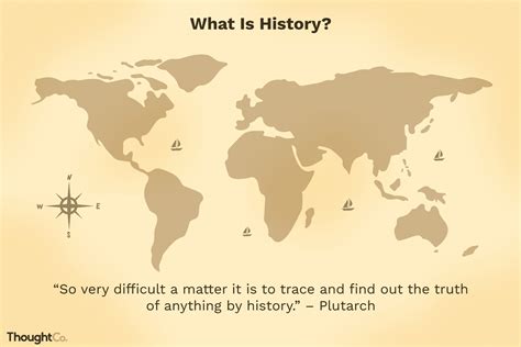 What Is History A Collection Of Definitions
