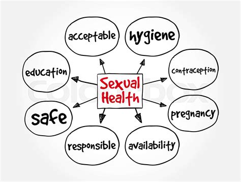 Sexual Health Mind Map Concept For Presentations And Reports Stock Vector Colourbox