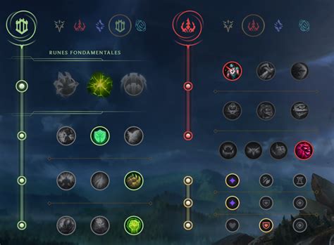 Amumu Support Guide S Build Runes Et Sorts Sur Lol Breakflip