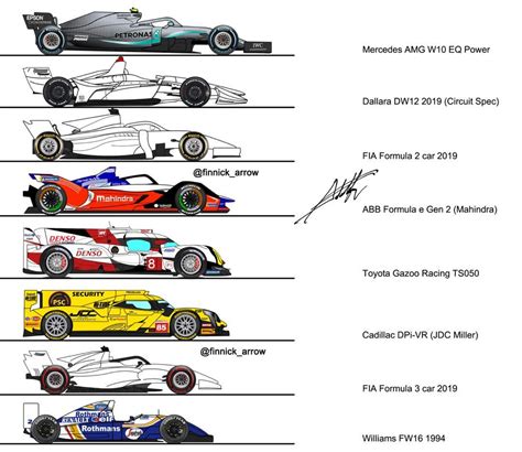 2019 Mercedes F1 Car Vs Cars From Other Series Rformula1