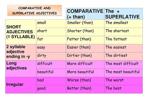 comparatives and superlatives adjectives english adjectives sexiz pix