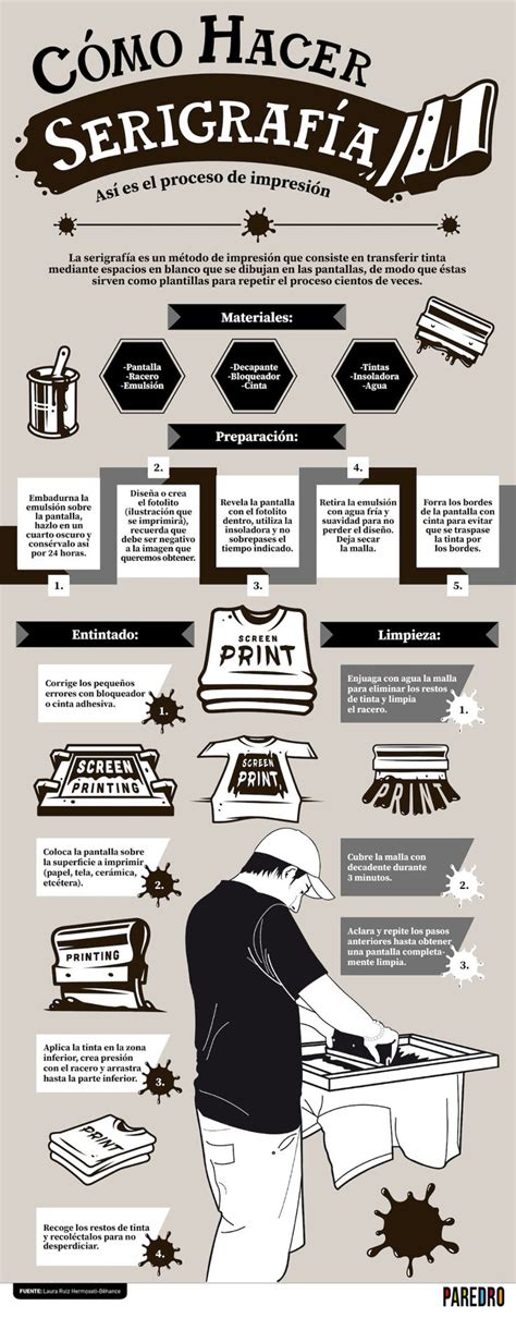 Infografía ¿cómo Hacer Serigrafía Así Es El Proceso De Impresión