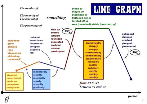 Từ Vựng And Cấu Trúc Line Graph And Biểu đồ Có Xu Hướng Thời Gian Ielts