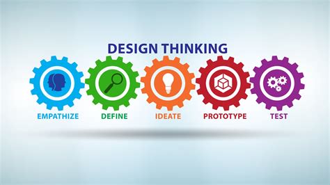 How Does Design Thinking Help In Innovation The Pinnacle List