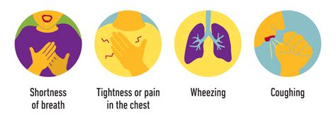 Asthma signs and symptoms include Understanding Asthma & Allergies | Temple Health
