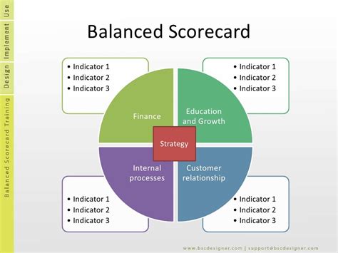 Balanced Scorecard Cos E Come Implementarlo Riset