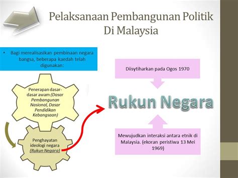 Bagaimana untuk ukur kejayaan pembangunan politik? HUBUNGAN ETNIK: Pembangunan Politik di Malaysia ~ PISMP ...